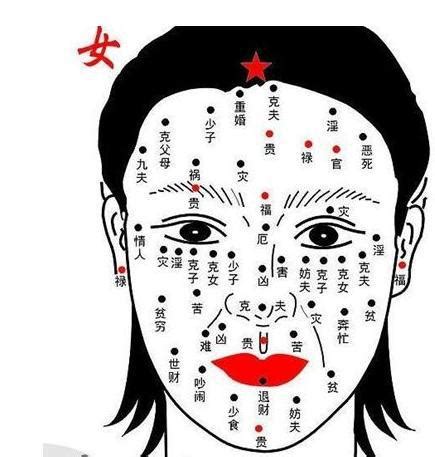 女人面相分析|麻衣神相 